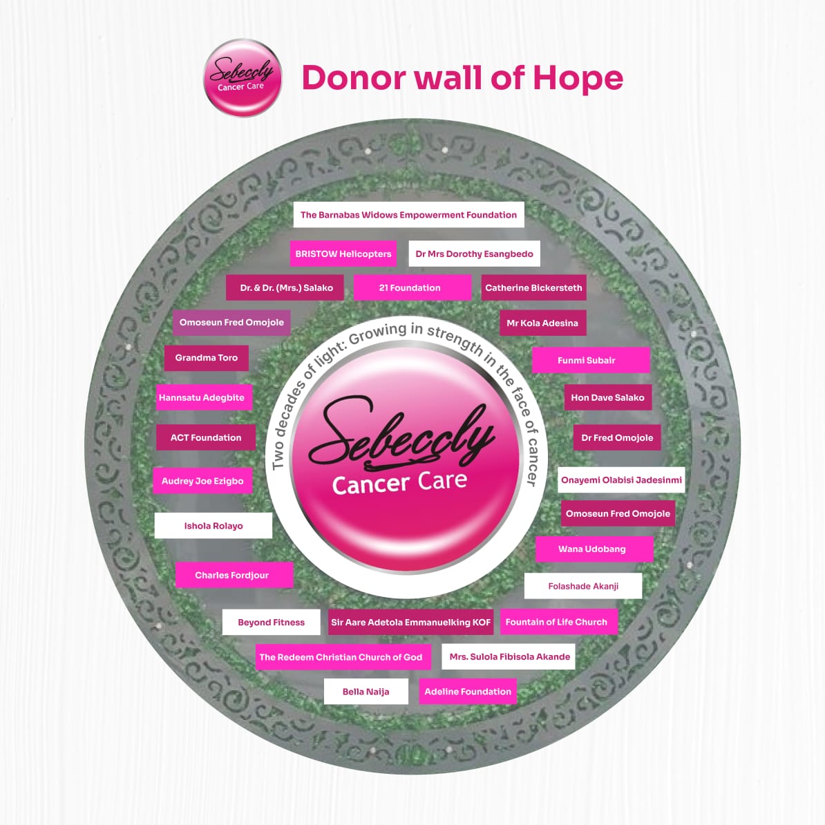 Sebeccly Donor Wall of Hope